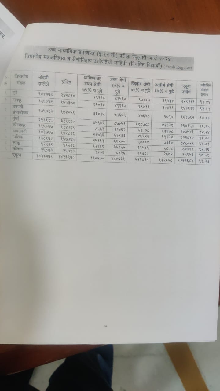 Maharashtra HSC Board Result 2024 LIVE Updates