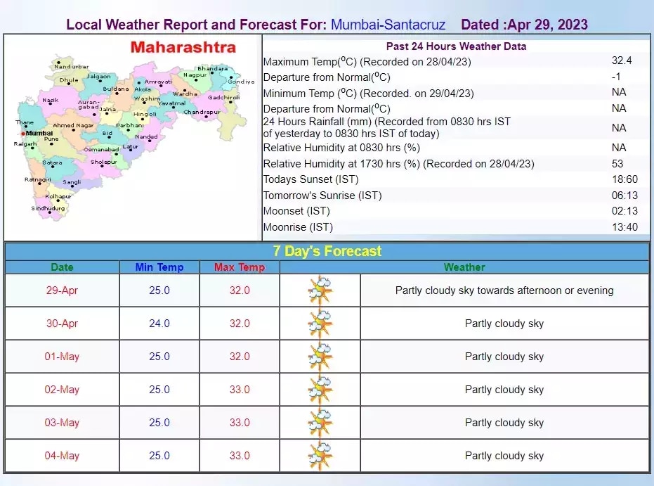 MumbaiRainlashesUpdate