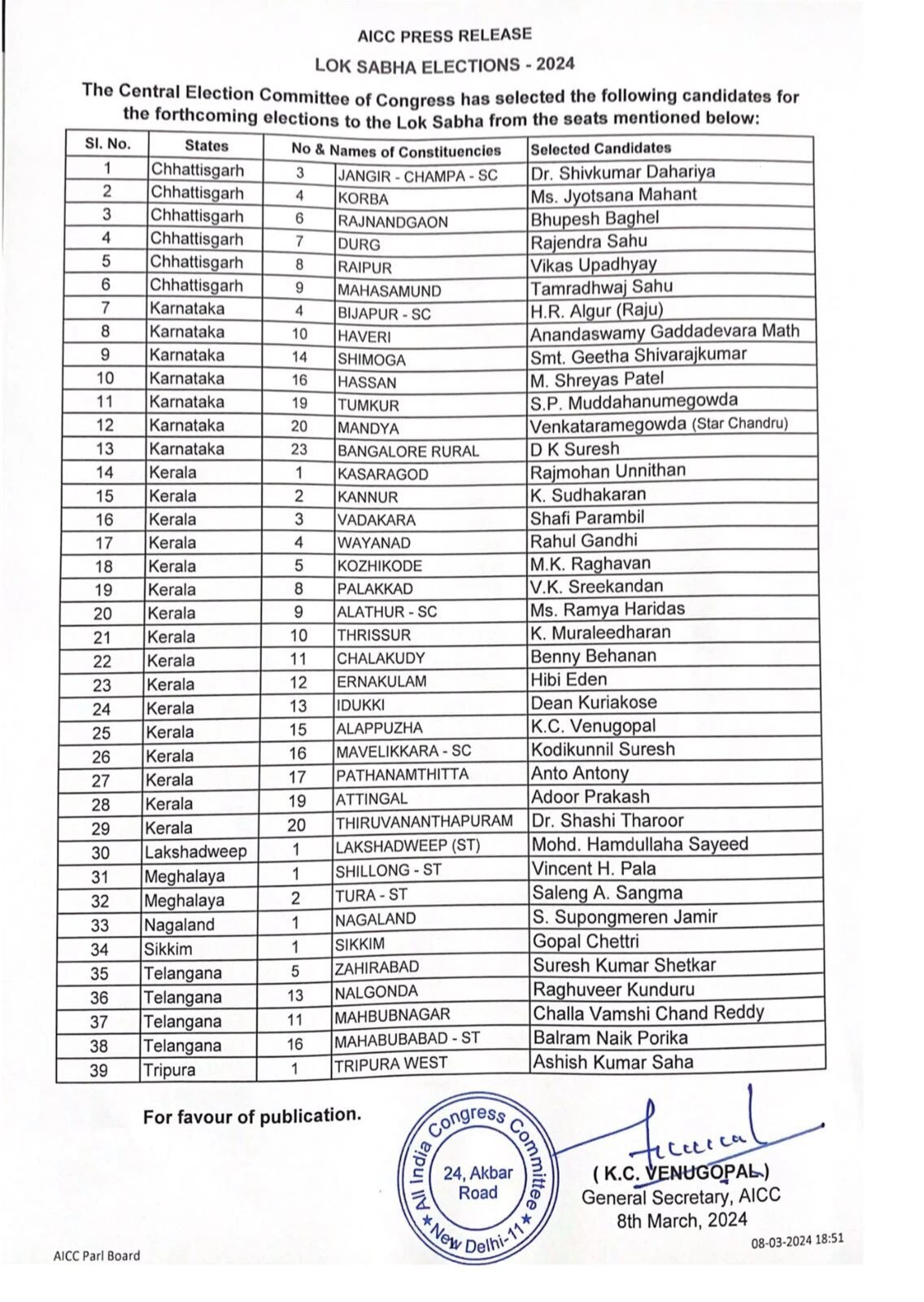 Congress LokSabha candidate list