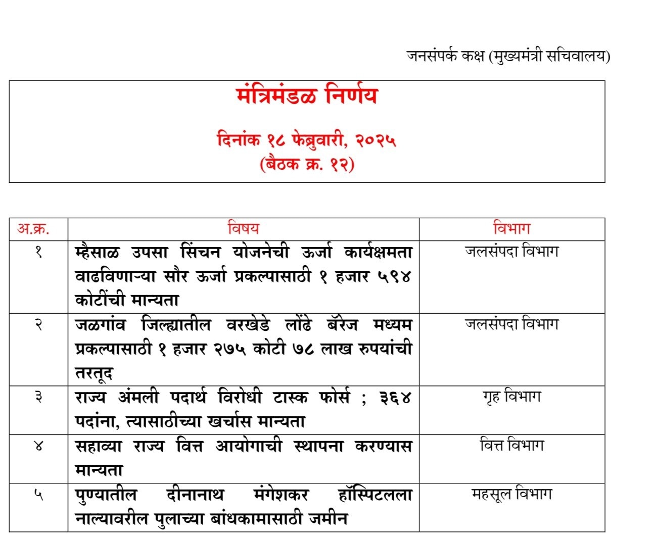 फडणवीसांच्या कॅबिनेटने दिनानाथ मंगेशकर रुग्णालयाला 1 कोटींची जमीन 1 रुपये भाड्याने दिली मग...; 'ती' कागदपत्रं चर्चेत