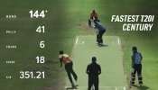 18 Six, 6 चौकार.. &#039;भारतीया&#039;चं T20 मधलं सर्वात Fast शतक! 351 च्या स्ट्राइक रेटने धुलाई