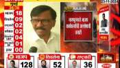 Sanjay Raut reaction on the assembly election results