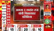 Raj Thackeray's first reaction on the assembly election results