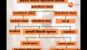 छत्रपती शिवाजी महाराज यांची वंशावळ कशी आहे? पाहा भोसले घराण्याचा इतिहास 