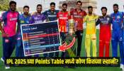IPL 2025 मध्ये सर्व संघांनी खेळले एक-एक सामने, Points Table मध्ये कोण कितव्या स्थानी? 
