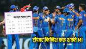 Points Table मध्ये टॉपवर फिनिश करू शकते मुंबई इंडियन्स, कसं आहे समीकरण? 