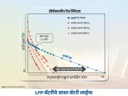 इलेक्ट्रिक दुचाकी जास्त काळ टिकण्यासाठी कोणत्या गोष्टी महत्त्वाच्या ठरतात?