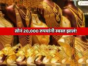 Gold Price Today:  सोनं 20,000 रुपयांनी स्वस्त झालं!  एका तोळ्याचा रेट किती?  ऑल टाइम हाई रेटमध्ये मोठी घसरण