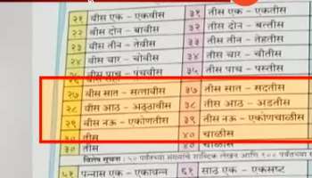Mumbai Balbharti Made Changes In Second Standard Maths Book