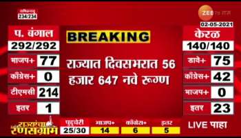 Maharashtra Corona Update 2 May 2021