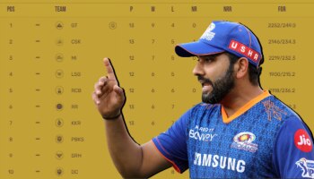 IPL 2023: Playoffs मध्ये पोहोचण्याची शक्यता किती? जाणून घ्या Mumbai Indians चं गणित!