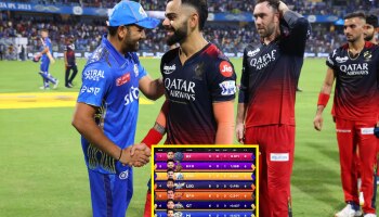 Playoff Scenario: आरसीबीसाठी प्लेऑफचे दरवाजे अजूनही खुले; पाहा कसं आहे समीकरण