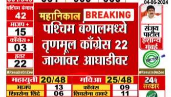Lok Sabha Election Results. BJP's attack on all seven Jangas in Delhi