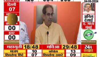 Uddhav Thackeray Reaction on 2024 Lok Sabha Election Results 