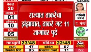 Lok Sabha Election Results. Thackeray's foray in the state, Thackeray group ahead in 11 seats
