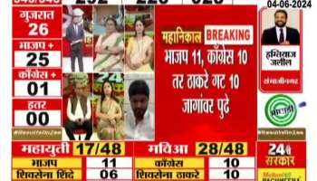 Maharashtra Election Results. Narayan Rane, Raosaheb Danve, Nitin Gadkari in the lead