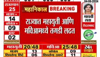 Lok Sabha Election Results. What did Sachin Sawant say about the arts that have been handed down so far?