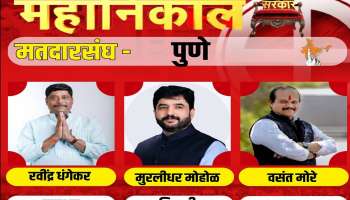 Pune Lok Sabha Nivadnuk Nikal 2024 : पुण्यातील आश्चर्यकारक निकाल! मुरलीधर मोहोळ विजयी रवींद्र धंगेकर यांचा पराभव