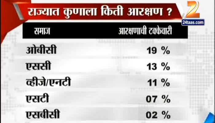 मराठा-मुस्लिम आरक्षण, अध्यादेशासाठी सरकारची धावपळ