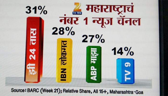 झी २४ तास महाराष्ट्राचं नं. १ न्यूज चॅनल