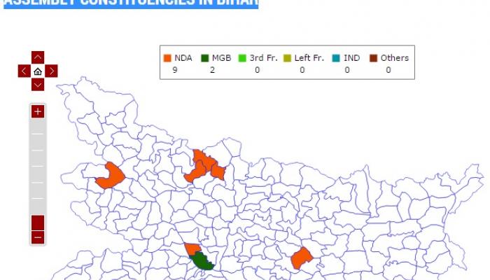 बिहार निवडणूक निकालाचा नकाशा