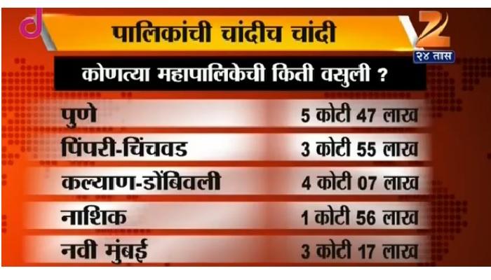 राज्यातील पालिकांच्या तिजोरीत आज आणखी भर