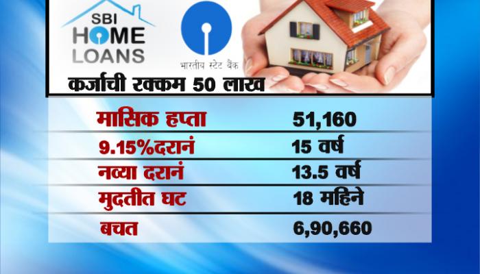 एसबीआयच्या व्याजदर कपातीने ग्राहकांना कसा होणार फायदा...घ्या जाणून