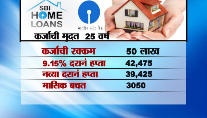 कर्जाची मुदत 25 वर्षे असल्यास...