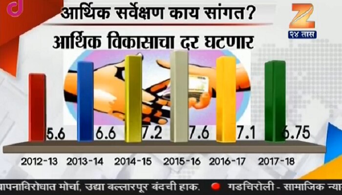 असं होतं लोकसभेत सादर करण्यात आलेलं आर्थिक सर्व्हेक्षण 