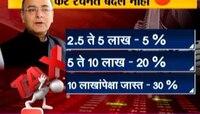मुंबई | कर सवलतीच्या मर्यादेत कोणतीही वाढ नाही 
