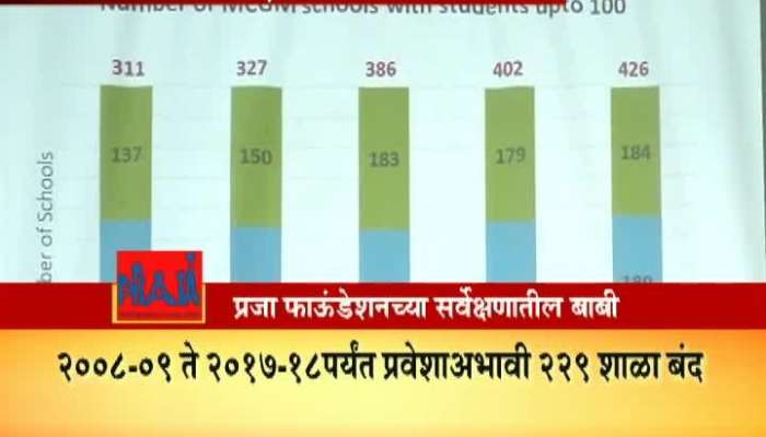 Mumbai Praja Foundation Survey On Marathi School Students