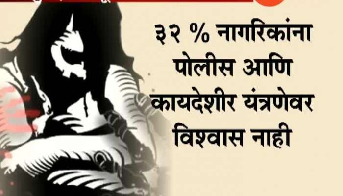 Mumbai Praja Foundation Survey Report Shows Rise In Womens Domestic Violence