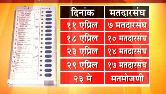 Mumbai,Thane,Nashik,Pune,Nagpur On Election Commision Declare Date Of Lok Sabha Election