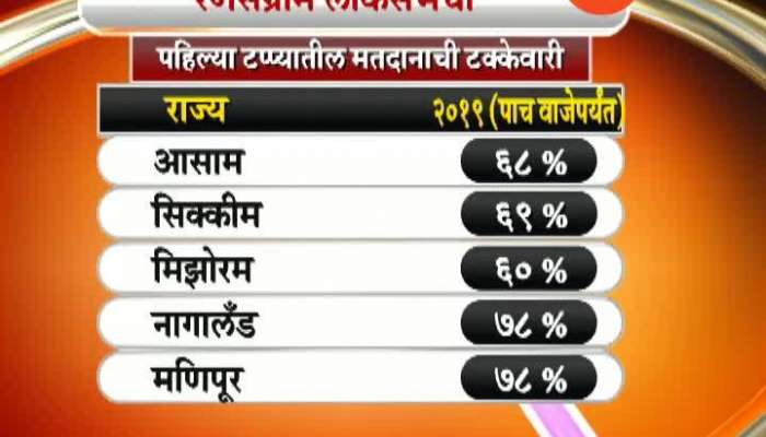 lok sabha election 2019 first phase percent of voting