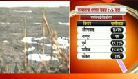 राज्यातल्या धरणांमध्ये केवळ १५ टकके पाणीसाठा