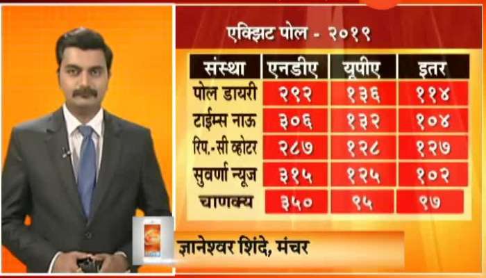 lok sabha election 2019 Bola Rokhthok On Exit Polls Results