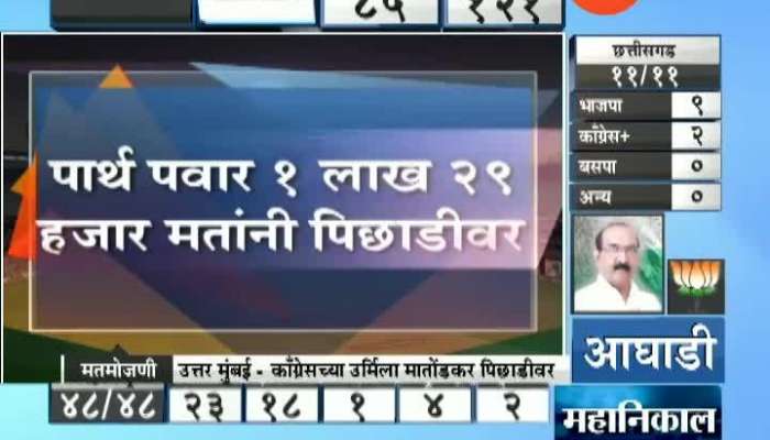 NCP Sachin Ahire On And Madhu Chavan On Lok SabhaElection Results 2019