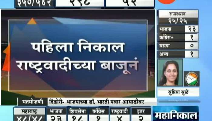 NCP Leader Supriya Sule Wins Baramati Lok Sabha Election Constituency