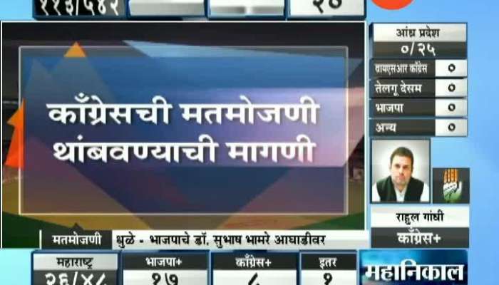 Congress Demand To Stop Poll Counting At Nagpur