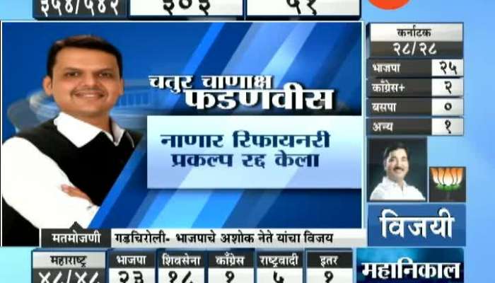 Special Report On CM Fadanvis Impact In LS Election 2019