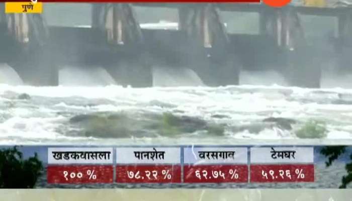 Pune Khadakwasala Dam Full As Water Release By 13000 Cusecs