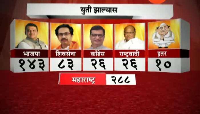 Maharashtra Election Graphics Pre Poll.