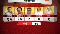 कल महाराष्ट्राचा | कोणाला किती जागा मिळणार ?