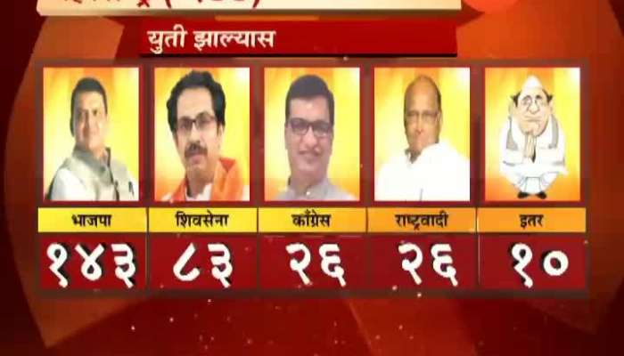 Kal Maharashtra cha assembly election 2019 shivsena bjp 