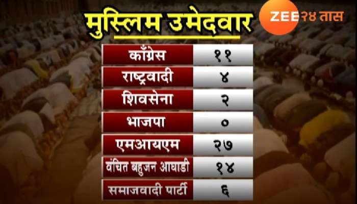 मुस्लिम मतदार नेमका कुणाच्या पाठीशी?