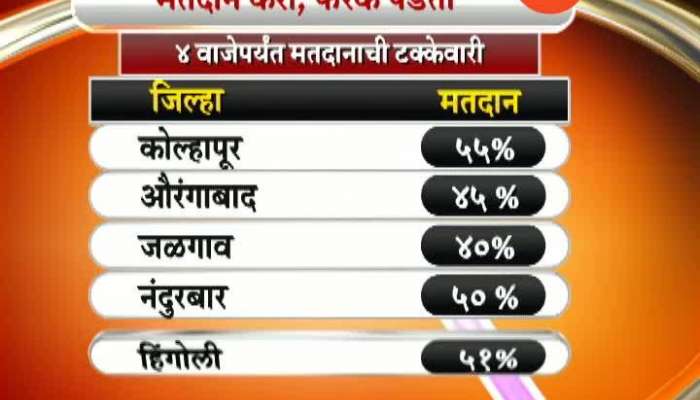 At 4 PM How Much Polling Done In Maharashtra