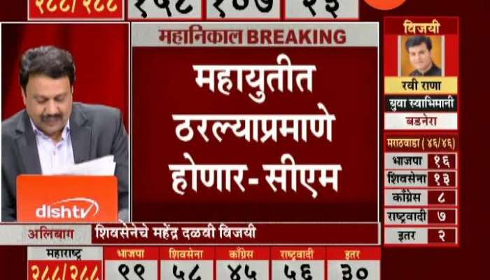  Mumbai Congress Leader Atul Londhe On Vidhan Sabha Election Results