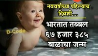  १ जानेवारीला भारतात सर्वाधिक बाळांचा जन्म