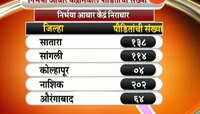 मुंबई | बलात्कार पीडितांची सुरक्षा वाऱ्यावर