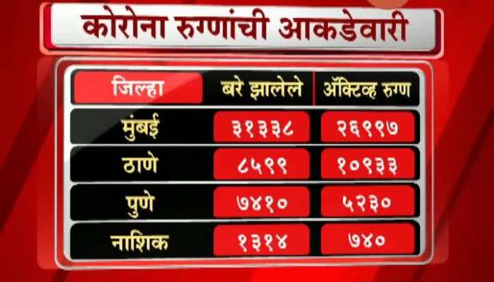 Maharashtra Corona Update 17 June 2020